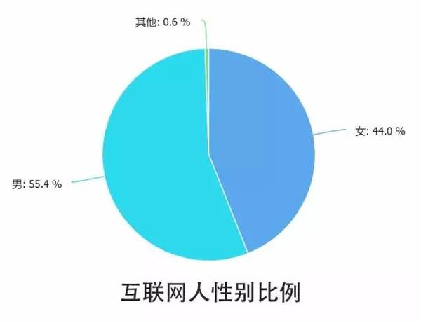 报码:【j2开奖】10个关键点解读2016中国互联网从业者生存现状