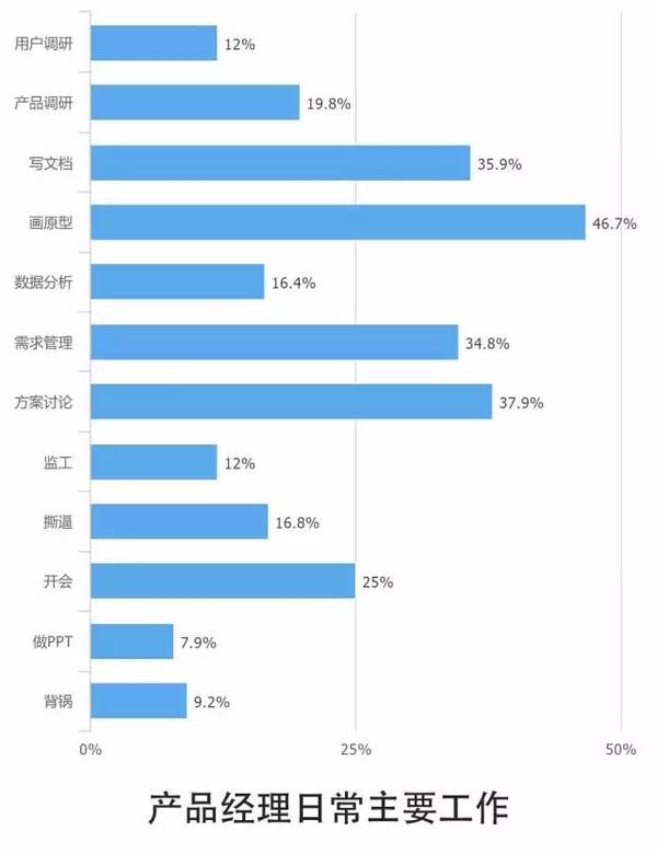 报码:【j2开奖】10个关键点解读2016中国互联网从业者生存现状