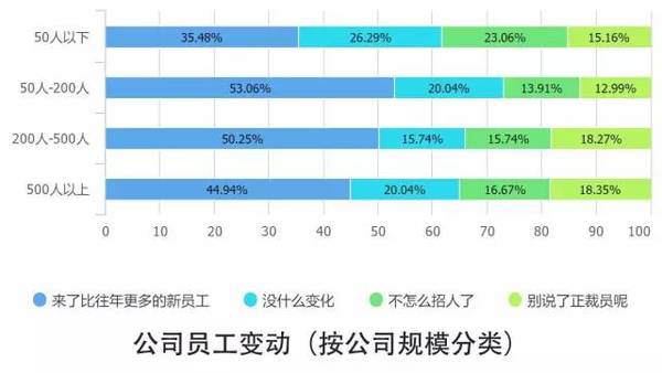 报码:【j2开奖】10个关键点解读2016中国互联网从业者生存现状