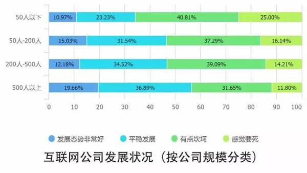 报码:【j2开奖】10个关键点解读2016中国互联网从业者生存现状