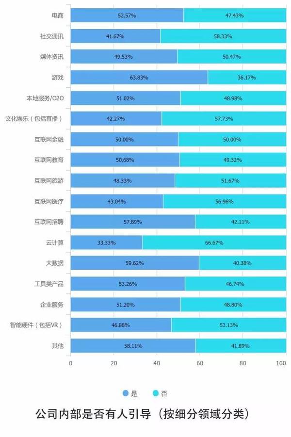 报码:【j2开奖】10个关键点解读2016中国互联网从业者生存现状