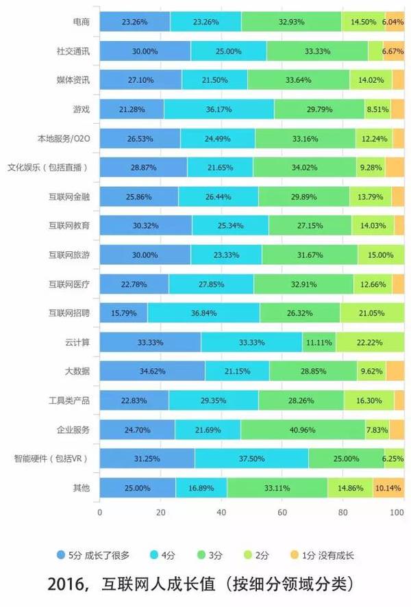 报码:【j2开奖】10个关键点解读2016中国互联网从业者生存现状