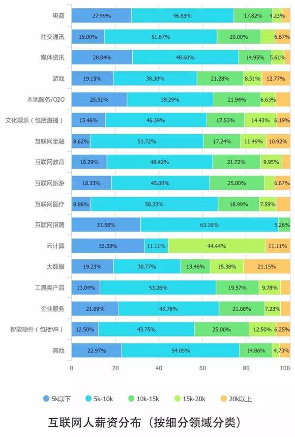 报码:【j2开奖】10个关键点解读2016中国互联网从业者生存现状