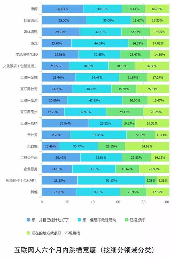 报码:【j2开奖】10个关键点解读2016中国互联网从业者生存现状