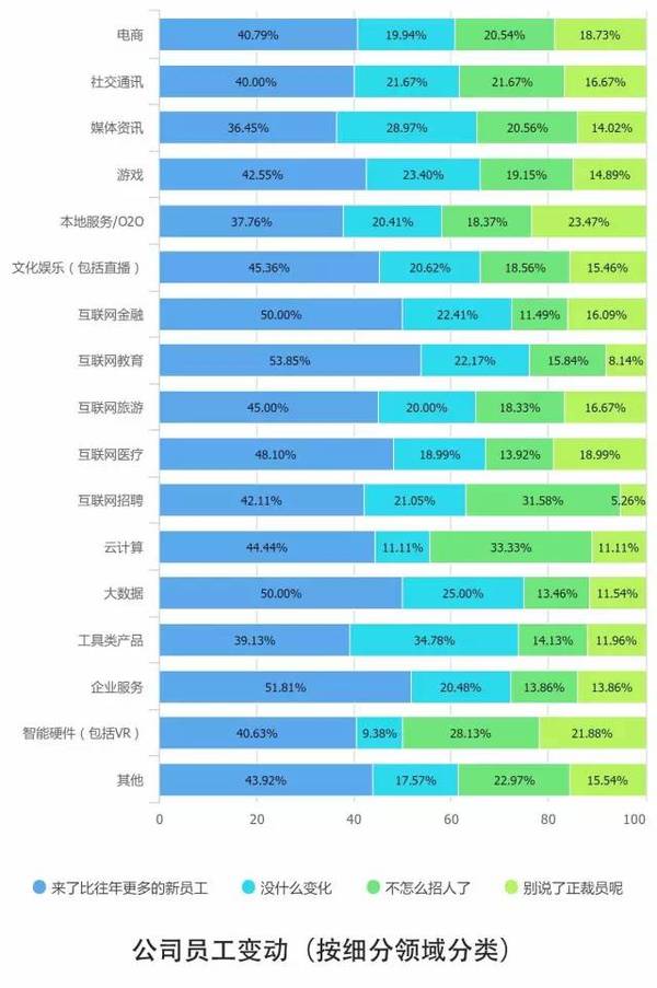 报码:【j2开奖】10个关键点解读2016中国互联网从业者生存现状