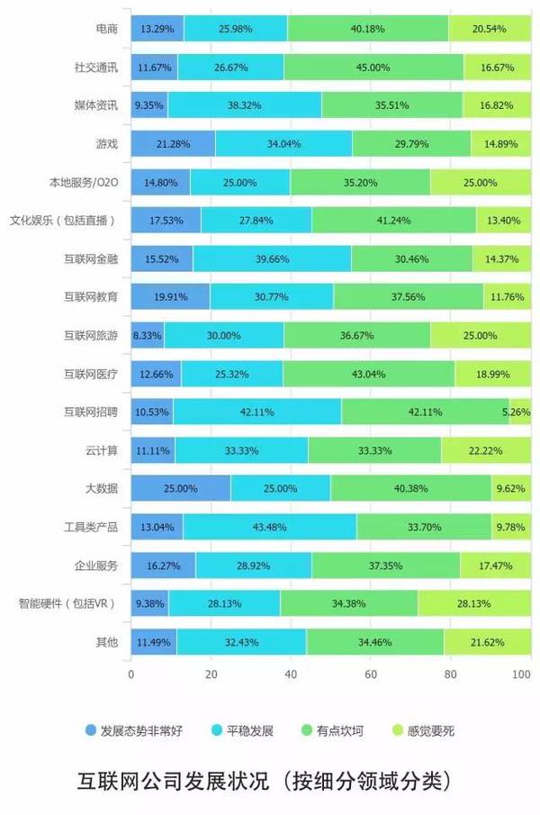 报码:【j2开奖】10个关键点解读2016中国互联网从业者生存现状