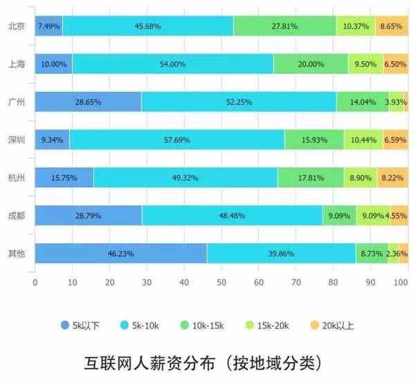 报码:【j2开奖】10个关键点解读2016中国互联网从业者生存现状