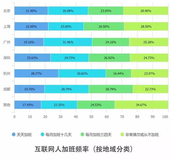 报码:【j2开奖】10个关键点解读2016中国互联网从业者生存现状