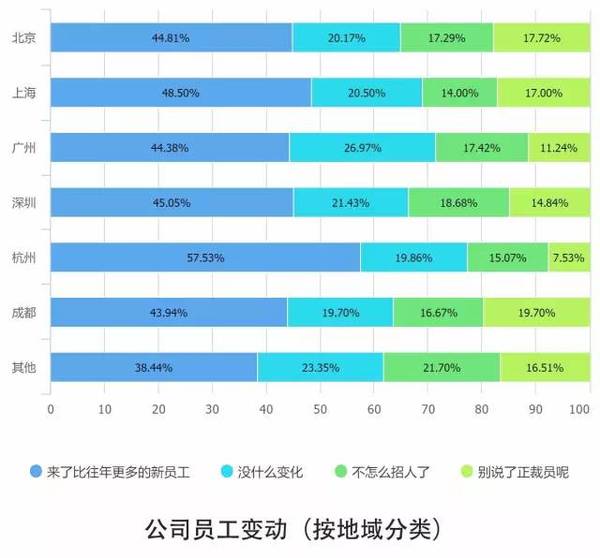 报码:【j2开奖】10个关键点解读2016中国互联网从业者生存现状