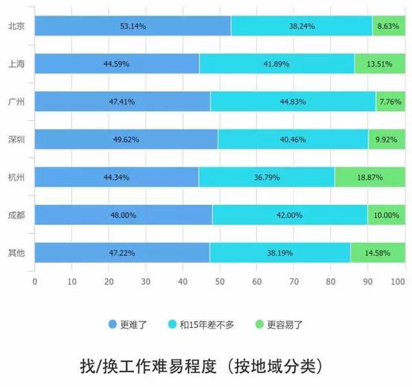 报码:【j2开奖】10个关键点解读2016中国互联网从业者生存现状