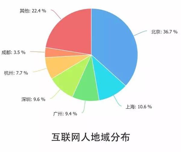 报码:【j2开奖】10个关键点解读2016中国互联网从业者生存现状