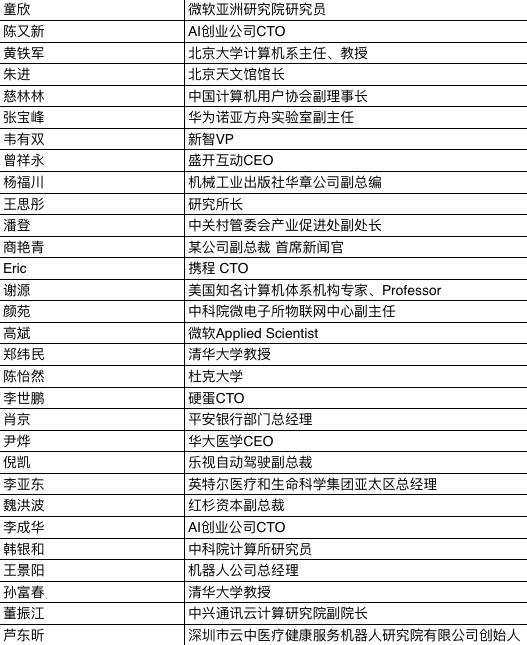 报码:【组图】新智元2016中国 AI 年度人物百名专家评选结果即将揭晓（附专家名单）