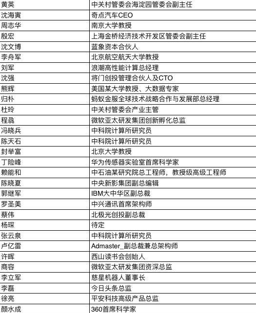 报码:【组图】新智元2016中国 AI 年度人物百名专家评选结果即将揭晓（附专家名单）