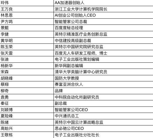 报码:【组图】新智元2016中国 AI 年度人物百名专家评选结果即将揭晓（附专家名单）