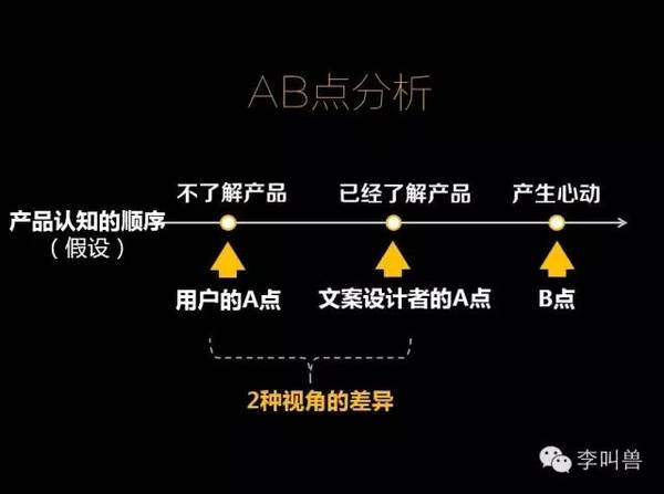 码报:【j2开奖】李叫兽25岁成为百度副总裁，凭什么？