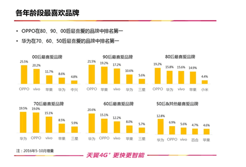 报码:【j2开奖】揭开2016手机进化史 寒冬整合重返市场成主旋律