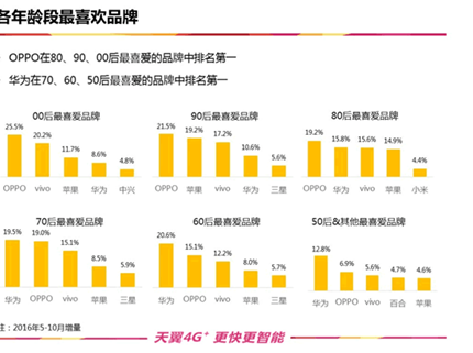 报码:【j2开奖】揭开2016手机进化史 寒冬整合重返市场成主旋律