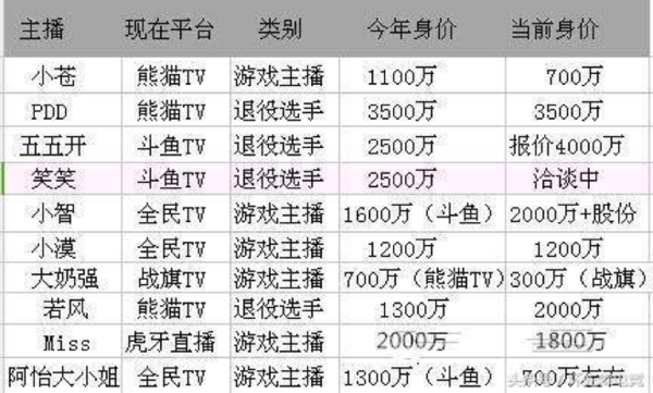 【j2开奖】网红直播迎来大清洗，下半场或由企业直播引领？