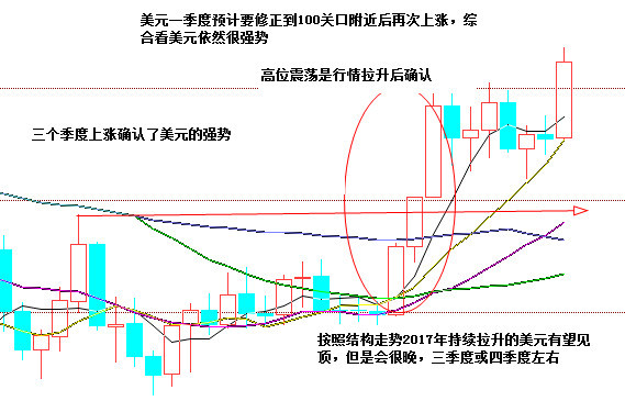 报码:【j2开奖】陈志文：2017年贵金属及大宗商品投资报告