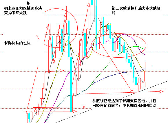 报码:【j2开奖】陈志文：2017年贵金属及大宗商品投资报告