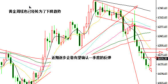 报码:【j2开奖】陈志文：2017年贵金属及大宗商品投资报告