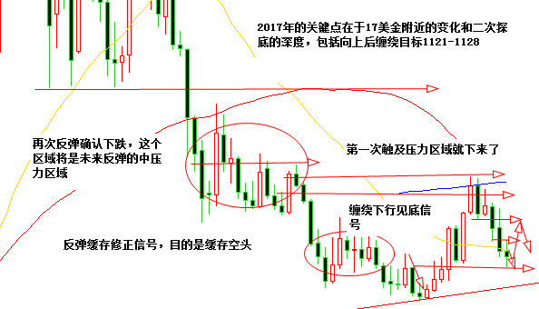 报码:【j2开奖】陈志文：2017年贵金属及大宗商品投资报告