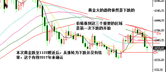 报码:【j2开奖】陈志文：2017年贵金属及大宗商品投资报告