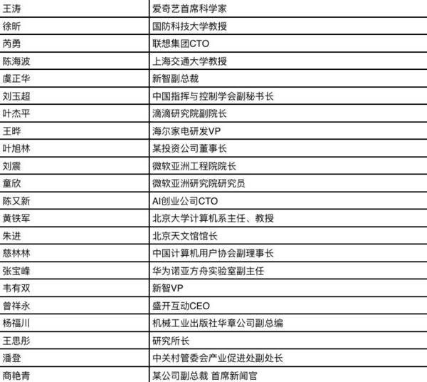 码报:【j2开奖】专访新智元AI年度人物周志华：不负责任的夸大渲染是人工智能最大阻碍