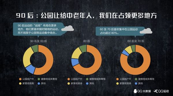 码报:【j2开奖】QQ大数据：运动中的城市