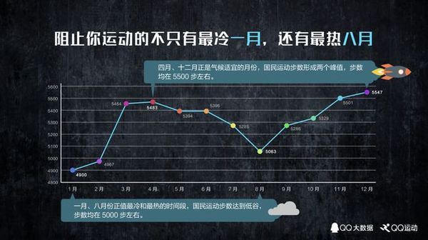 码报:【j2开奖】QQ大数据：运动中的城市