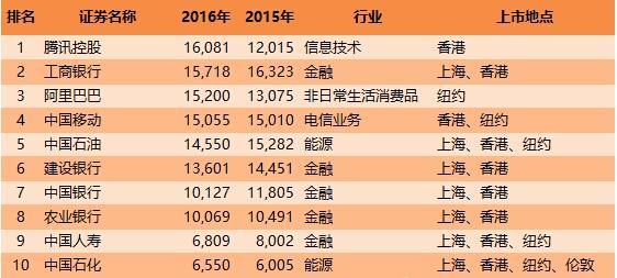 码报:【j2开奖】这家公司的市值居然超过了宇宙第一行 他是谁？