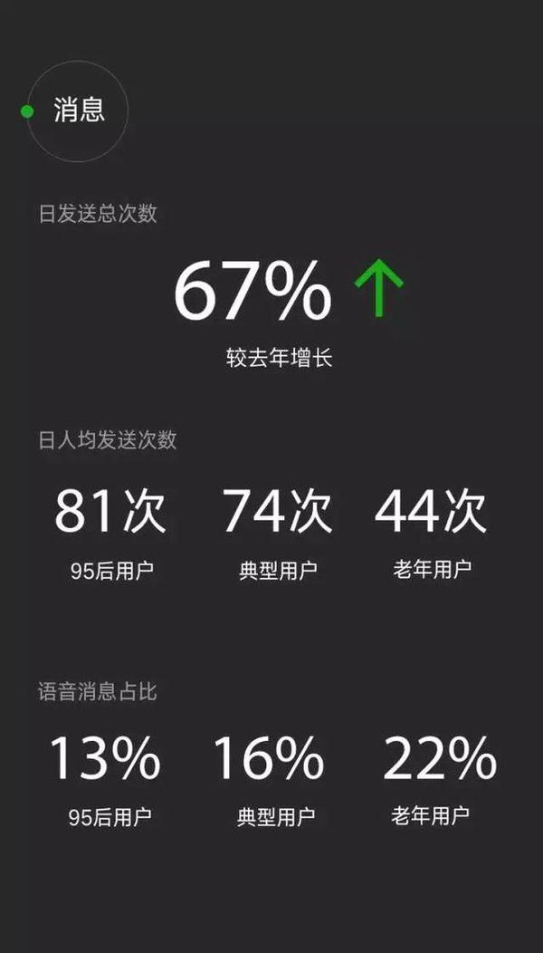 报码:【j2开奖】OTT冲击影响减弱，运营商进入连接流量红利换档期