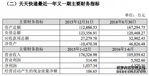 密集借壳上市 收购 快递行业为何资本运作频繁？