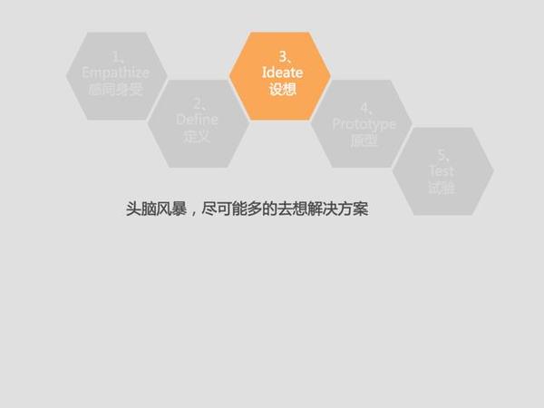 报码:【j2开奖】硅谷创新的秘密，斯坦福推崇备至的设计思维是什么