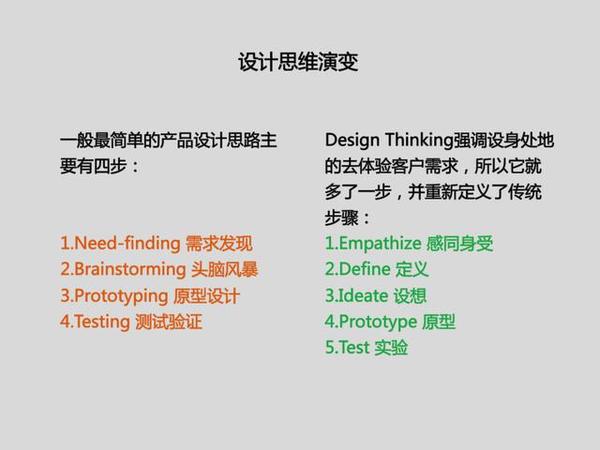 报码:【j2开奖】硅谷创新的秘密，斯坦福推崇备至的设计思维是什么