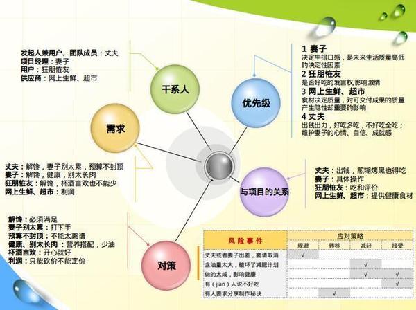 码报:【j2开奖】步步经心：项目经理的角色扮演