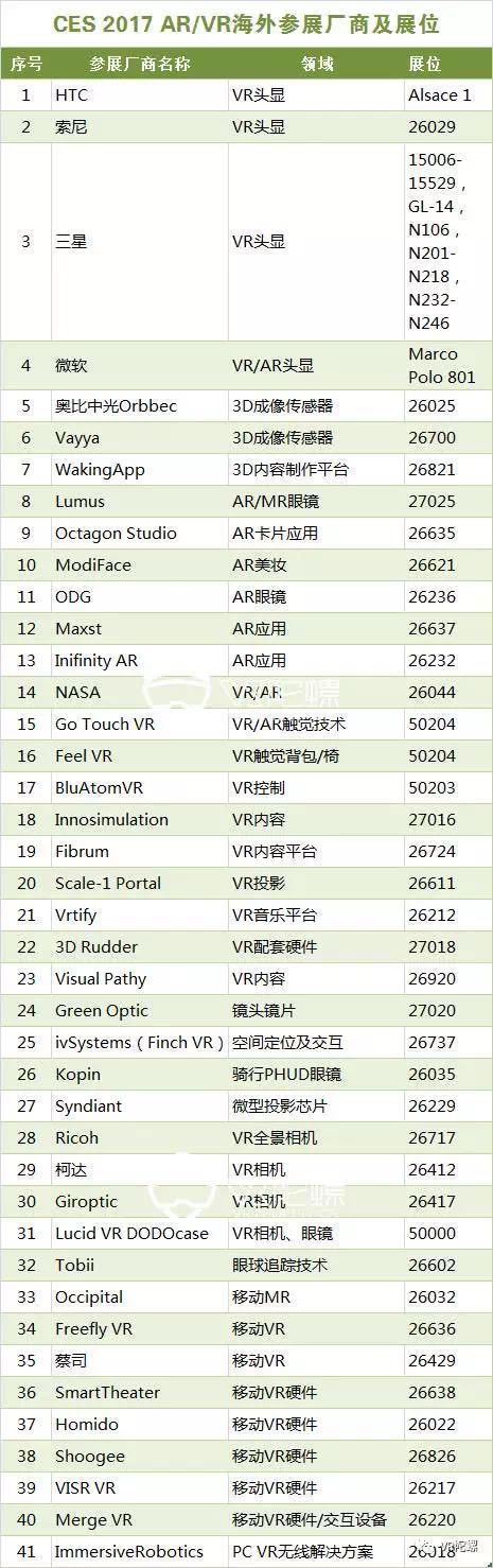 码报:【j2开奖】【CES 2017最全跑会指南】VR/AR厂商、展图全都有