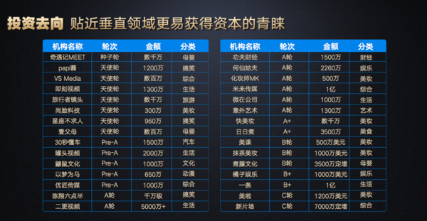 wzatv:【j2开奖】短视频内容生态年终白皮书 很火的一年其实叫创业