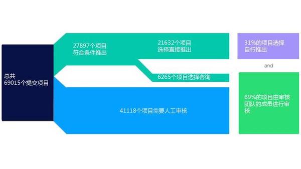 码报:【j2开奖】众筹榜：以一敌百，开演唱会用这一个乐器就够了