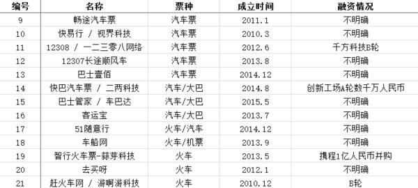 【j2开奖】春运特辑丨和你抢火车票的根本不是人，竟是它们……