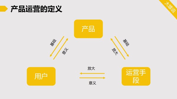 码报:【j2开奖】做了这么多年运营,到底什么是运营?