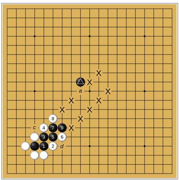 码报:【j2开奖】“模仿棋”是什么？用它就能打败神秘围棋AI“Master”吗？