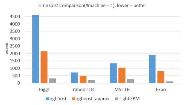 码报:【j2开奖】开源|LightGBM：三天内收获GitHub 1000+ 星