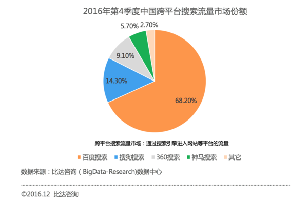 【j2开奖】搜狗搜索跨平台流量占比14.3% 行业排名第二