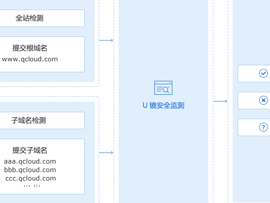 码报:【j2开奖】腾讯云发布URL安全解决方案，保障微信安全营销