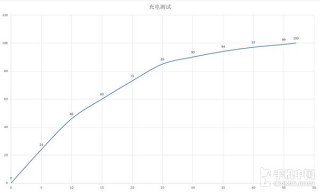 码报:【j2开奖】手机充电速度爆表，直接倒计时充电