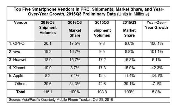 报码:【j2开奖】小米 CES 2017 发布会：发布三款新品、用白色小米 MIX 正式进军美国手机市场