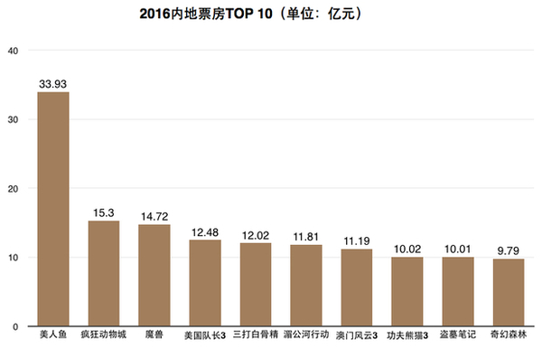 报码:【j2开奖】迪士尼是如何在淡市中刷出票房新高的？无论看不看《星战外传》都要了解