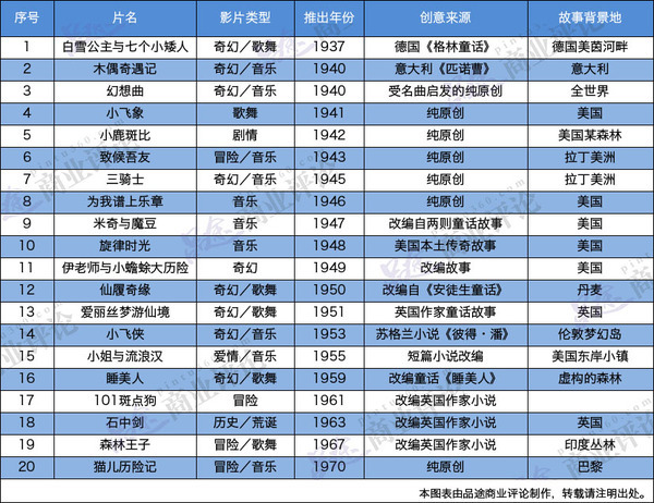 报码:【j2开奖】迪士尼是如何在淡市中刷出票房新高的？无论看不看《星战外传》都要了解