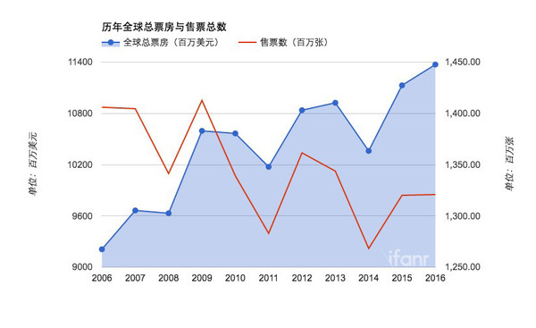 报码:【j2开奖】迪士尼是如何在淡市中刷出票房新高的？无论看不看《星战外传》都要了解